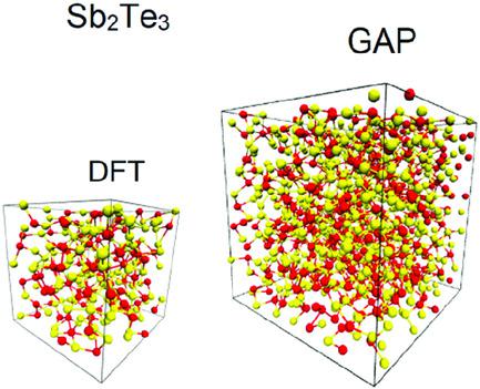 Simulation Of Phase‐Change‐Memory And Thermoelectric Materials Using ...