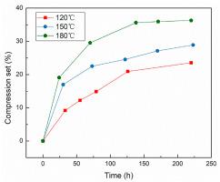 Progress In Natural Science Materials International期刊最新论文 化学 材料 X Mol