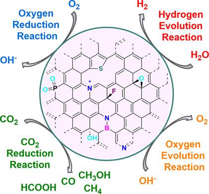 Noble-Metal-Free Doped Carbon Nanomaterial Electrocatalysts.,Chemistry ...