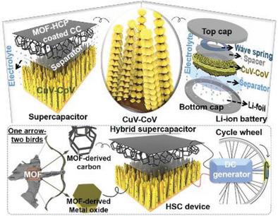 Metal–Organic Framework‐Derived Co3V2O8@CuV2O6 Hybrid Architecture As A ...