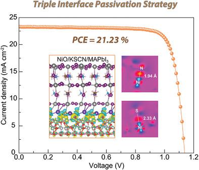 Triple Interface Passivation Strategy‐Enabled Efficient And Stable ...