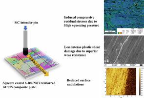 Tribological Investigations On H Bn Niti Inoculated Al Composite Developed Via Ultrasonic