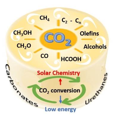 The Future Of Carbon Dioxide Chemistry.,ChemSusChem - X-MOL