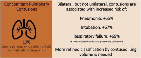 肋骨骨折患者的肺挫伤 需要对常见损伤进行更好的分类 The American Journal Of Surgery X Mol