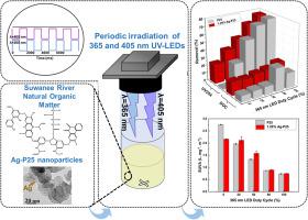 在405和365 Nm Uv Led的连续和周期性照射下 使用ag P25光催化剂降解天然有机物 Journal Of Environmental Chemical Engineering X Mol