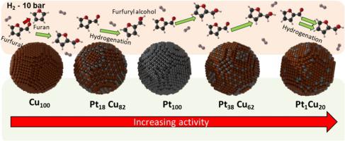 Atom Efficient PtCu Bimetallic Catalysts And Ultra Dilute Alloys For ...