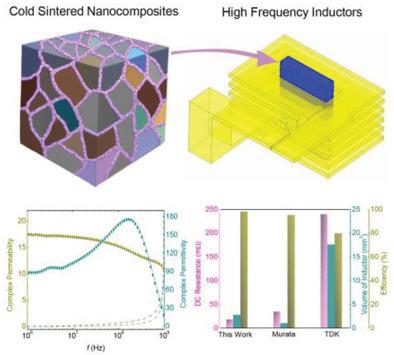 Cold Sintered Metal Ceramic Nanocomposites For High Frequency Inductors Advanced Electronic Materials X Mol