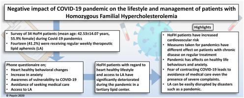 Covid 19大流行对纯合子家族性高胆固醇血症患者的生活方式和管理的负面影响 Journal Of Clinical Lipidology X Mol