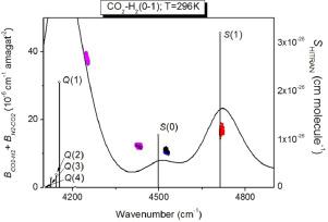 The Binary Absorption Coefficients For H2 Co2 Mixtures In The 2 12 2 35 µm Spectral Region Determined By Crds And By Semi Empirical Calculations Journal Of Quantitative Spectroscopy And Radiative Transfer X Mol