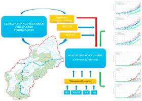 Climate change impact on water availability in the olifants