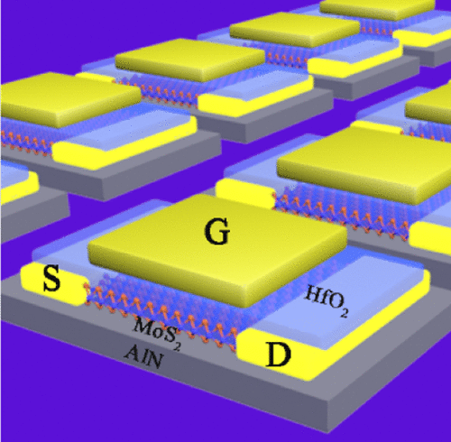 MoS2-on-AlN Enables High-Performance MoS2 Field-Effect Transistors ...