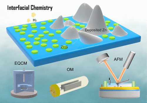 Exploring The Interfacial Chemistry Between Zinc Anodes And Aqueous ...