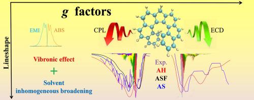 The Spectral Shapes Of Absorption Emission Ecd And Cpl Of A Fluorene Fused 7 Helicene Vibronic Effect And Solvent Inhomogenous Broadening Spectrochimica Acta Part A Molecular And Biomolecular Spectroscopy X Mol