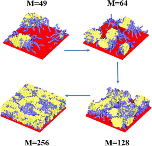 The Effect Of Grafting Density On The Crystallization Behavior Of One ...