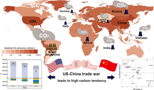 Global And National Environmental Impacts Of The Us China Trade War Environmental Science Technology X Mol