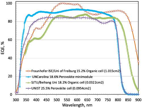 Solar Cell Efficiency Tables (version 57),Progress In Photovoltaics - X-MOL