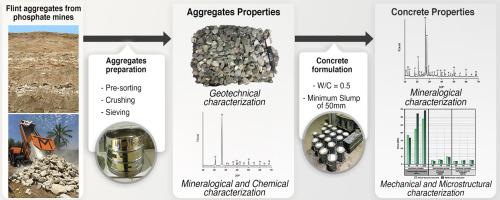 Use Of Flint From Phosphate Mine Waste Rocks As An Alternative Aggregates For Concrete Construction And Building Materials X Mol