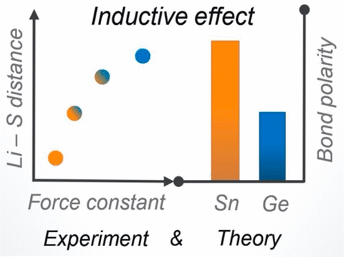 Evidence For A Solid Electrolyte Inductive Effect In The Superionic Conductor Li10ge1 Xsnxp2s12 Journal Of The American Chemical Society X Mol