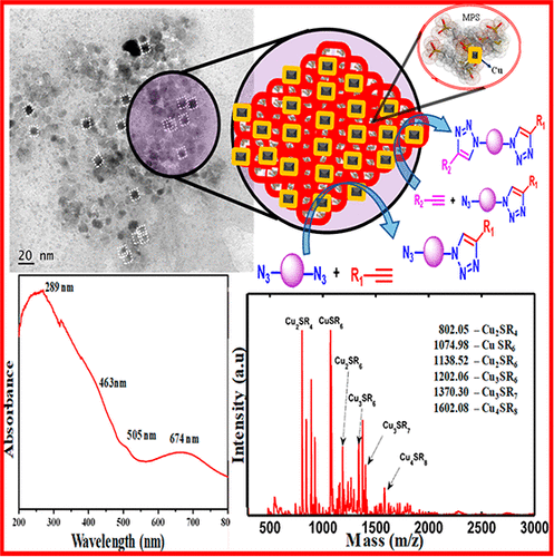 Gold-like Thiolate-Protected Ultrasmall Cubic Copper Nanocluster-Based ...