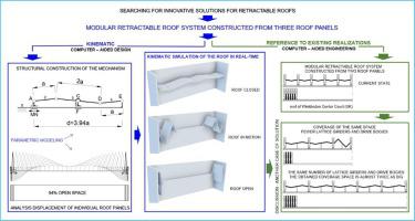 Kinematics of the retractable roofing module constructed from