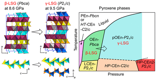 I P I 2 Sub 1 Sub I C I Postorthopyroxeneg Liscge Sub 2 Sub O Sub 6 Sub 新密高压变形术及其从直接转化 I Pbca I 结构 Inorganic Chemistry X Mol