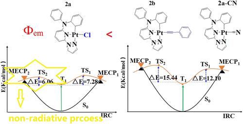 Revealing The Marked Differences Of Phosphorescence Efficiencies On C N N Coordinated Pt Ii Complexes A Theoretical Study Applied Organometallic Chemistry X Mol