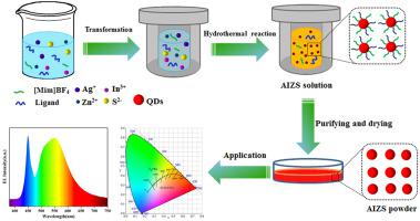 室温离子液体辅助水热合成用于wled的ag In Zn S量子点 Journal Of Alloys And Compounds X Mol