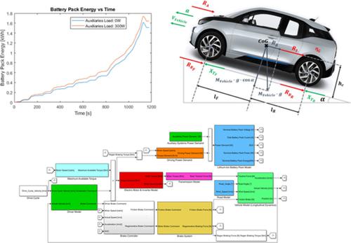 electric-vehicle-energy-consumption-modelling-and-estimation-a-case