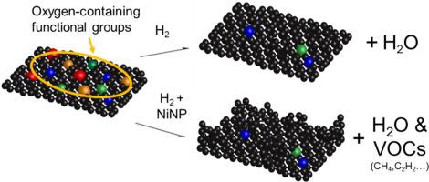 Activated Carbon Fibers Via Reductive Carbonization Of Cellulosic ...