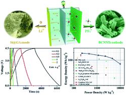 anode graphene capacitor cathode aerogel jiang shi shao xiaopeng yongzhong