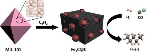 θ-Fe3C Dominated Fe@C Core–shell Catalysts For Fischer-Tropsch ...