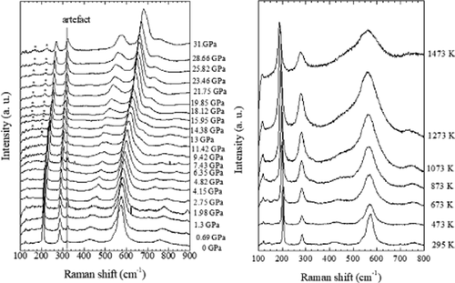 Ruddlesden-Pop四方Sr <sub>2</sub> TiO <sub>4的</sub>稳定性和晶格