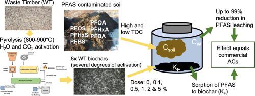 Stabilization Of PFAS-contaminated Soil With Activated Biochar,Science ...