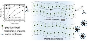 Nitrate Arsenic And Fluoride Removal By Electrodialysis From Brackish Groundwater Water Research X Mol