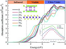 Strain Forces Tuned The Electronic And Optical Properties In GaTe/MoS2 ...