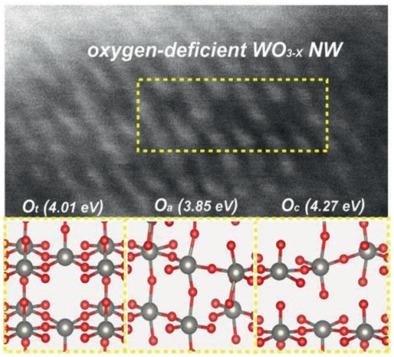 Electrical And Structural Dual Function Of Oxygen Vacancies For ...