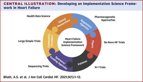 Treatment Of Hf In An Era Of Multiple Therapies Jacc Heart Failure X Mol