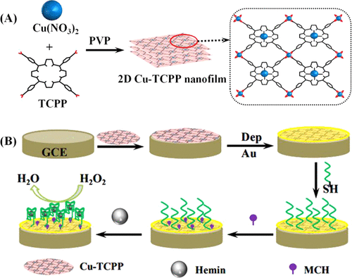 Amplified Electrochemical Hydrogen Peroxide Sensing Based On Cu Porphyrin Metal Organic 4391