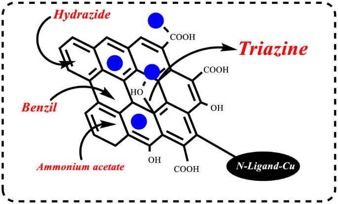 Efficient Synthesis Of Multiply Substituted Triazines Using Go N Ligand Cu Nano Composite As A Novel Catalyst Journal Of Inorganic And Organometallic Polymers And Materials X Mol