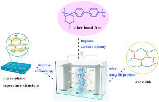 Constructing Micro-phase Separation Structure To Improve The ...