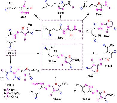 Synthesis And Antimicrobial Activity Of New 1 2 4 Triazole 1 3 4 Oxadiazole 1 3 4 Thiadiazole Thiopyrane Thiazolidinone And Azepine Derivatives Journal Of Heterocyclic Chemistry X Mol