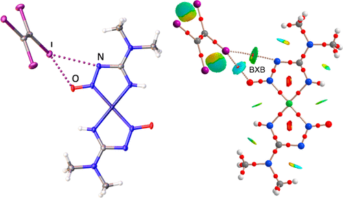 Bifurcated M2 I N O Halogen Bonding The Case Of Nitrosoguanidinate Niii Cocrystals With Iodine I Based S Hole Donors Crystal Growth Design X Mol