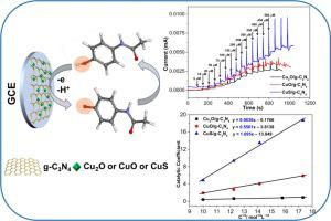 Insight Into Cux Cuo Cu2o And Cus For Enhanced Performance Of Cux G C3n4 Nanocomposites Based Acetaminophen Electrochemical Sensors Microchemical Journal X Mol