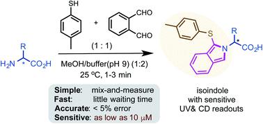 A Rapid And Sensitive Method For Chiroptical Sensing Of Amino Acids