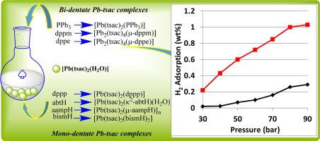 Hydrogen Storage Capacity Of Novel Mixed Ligand Complexes Of Lead Ii Molecular Structure Of Pb2 Tsac 4 µ Dppe Inorganic Chemistry Communications X Mol