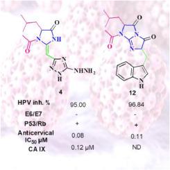 Potential Antiviral And Anticancer Effect Of Imidazoles And Bridgehead Imidazoles Generated By Hpv Induced Cervical Carcinomas Via Reactivating The P53 Prb Pathway And Inhibition Of Ca Ix Journal Of Molecular Structure X Mol