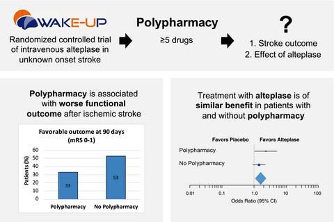 Polypharmacy Functional Outcome And Treatment Effect Of Intravenous Alteplase For Acute Ischaemic Stroke European Journal Of Neurology X Mol