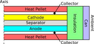 Multi-fidelity electrochemical modeling of thermally activated