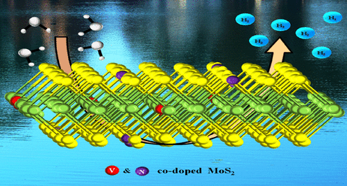 Activation Strategy Of MoS2 As HER Electrocatalyst Through Doping ...