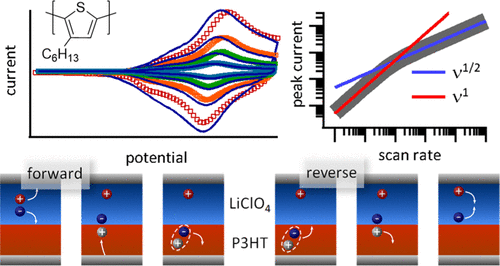 Mixed Ion Carrier Diffusion In Poly 3 Hexyl Thiophene Perchlorate Electrochemical Systems The Journal Of Physical Chemistry C X Mol